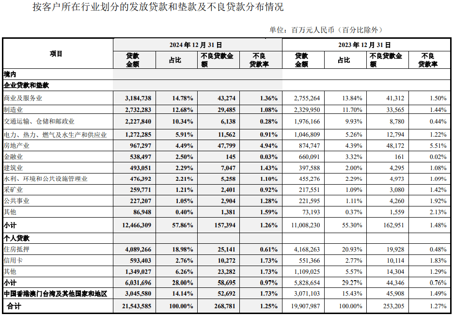 今年首笔260亿元中小银行专项债发行