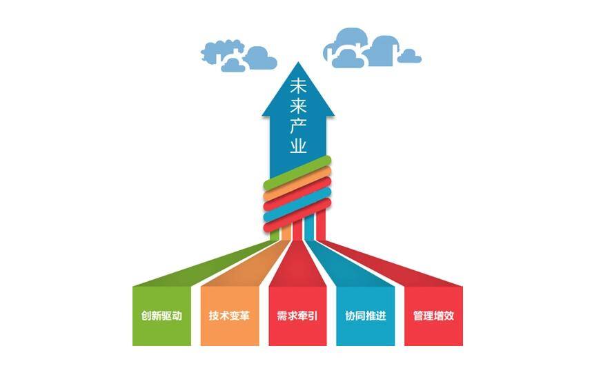 发展未来产业不可面面俱到