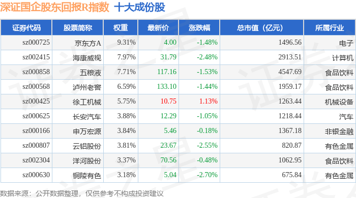 新能源汽车指数上涨1.32%，磷酸铁锂平均报价上涨2350元/吨丨行业周报