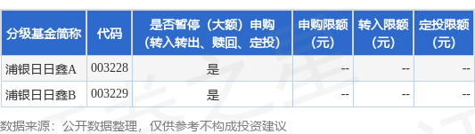 公告速递：新沃通宝基金暂停代销机构大额申购及定期定额投资业务