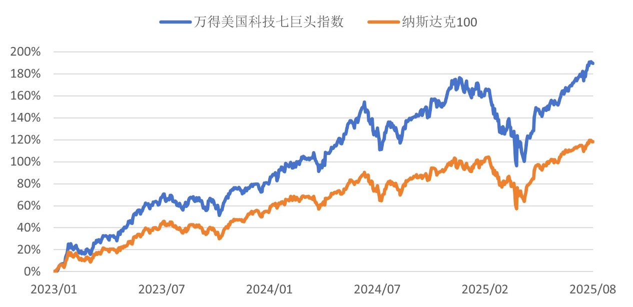 全球AI巨头抢芯！这只ETF火爆