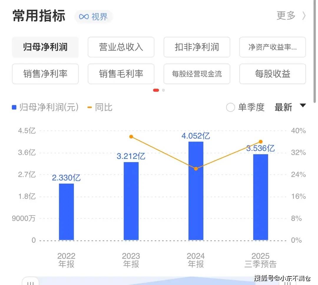 友升股份上市后遭机构抛售股价连跌