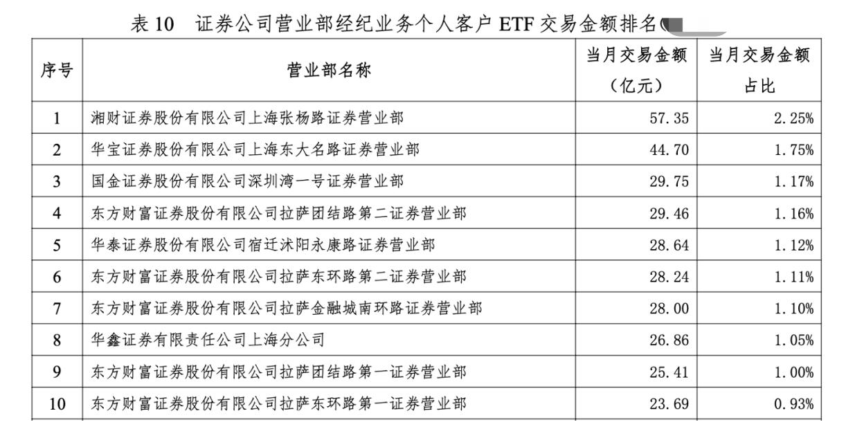 证券指数ETF: 关于博时中证全指证券公司交易型开放式指数证券投资基金新增华泰证券为申购、赎回代办券商的公告