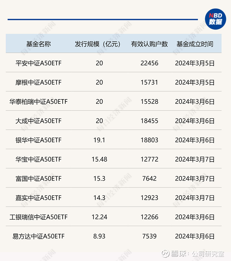 中证A50ETF基金: 大成中证A50交易型开放式指数证券投资基金更新招募说明书