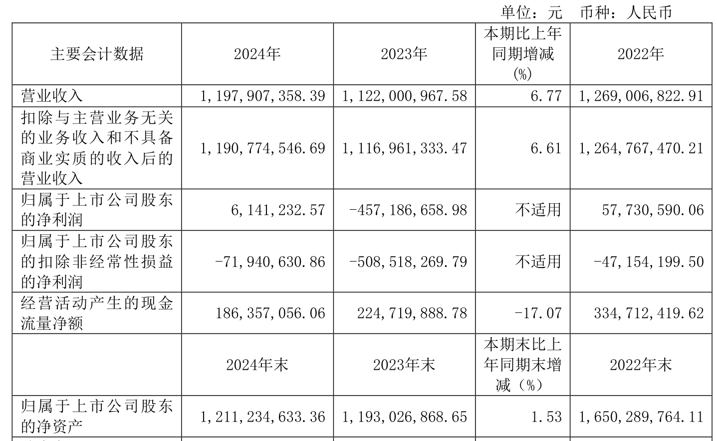 11月4日道通转债下跌3.58%,转股溢价率14.34%