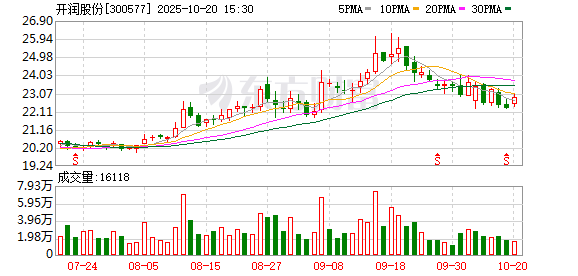 11月5日浩瀚转债上涨0.09%，转股溢价率57.6%