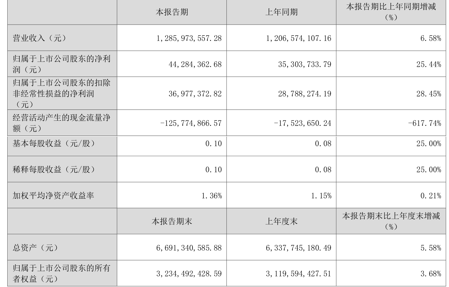 11月4日道通转债下跌3.58%，转股溢价率14.34%