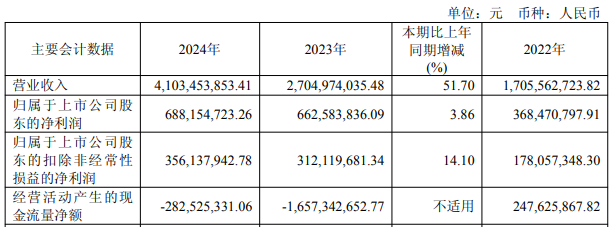 半导体设备ETF（561980）上涨2.15%，中微公司、拓荆科技等多股走强