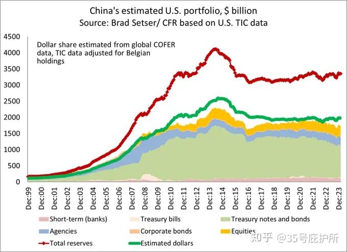 我国外储规模保持在3.3万亿美元之上