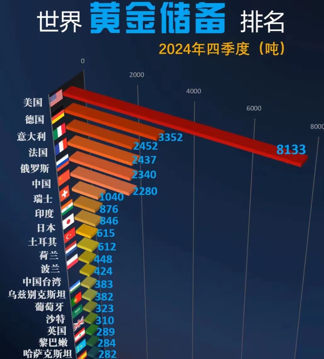 我国外储规模保持在3.3万亿美元之上