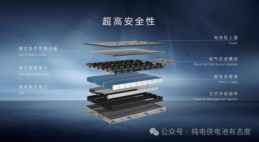 方大炭素：电池领域材料已实现技术突破