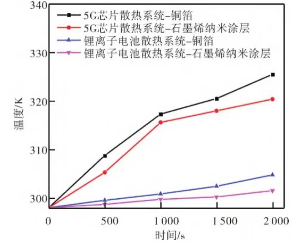 方大炭素：电池领域材料已实现技术突破