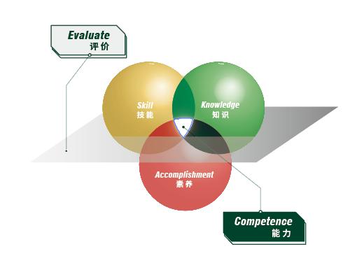 360发布《大模型安全白皮书》