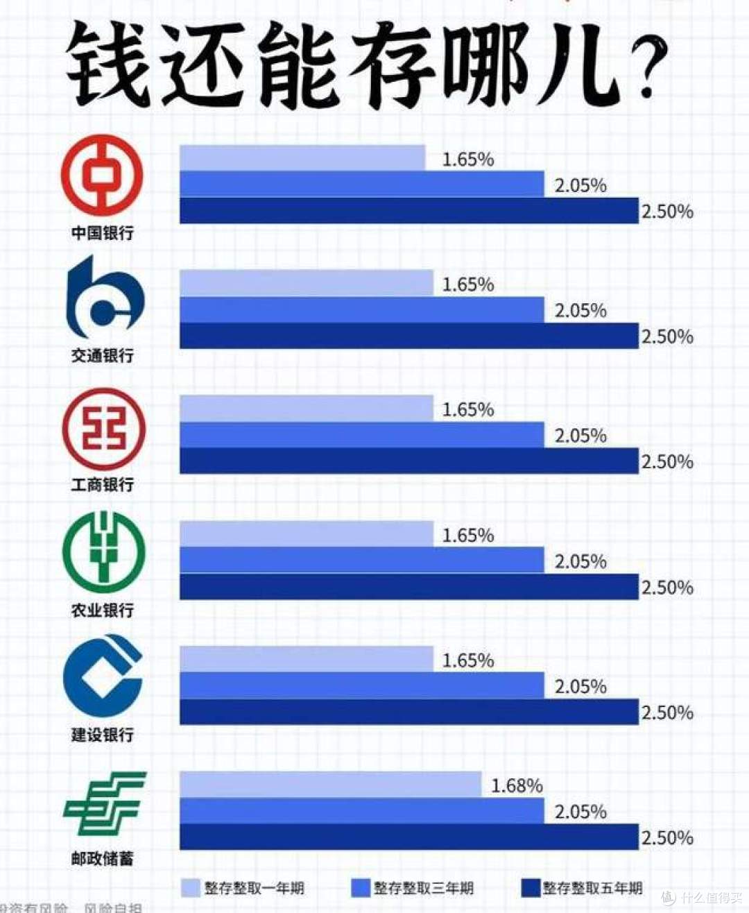 定期存款利率持续下跌 3个月期平均利率进入“0”字头