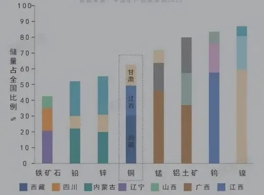 中国有色矿业荣获“公司治理金牛奖”