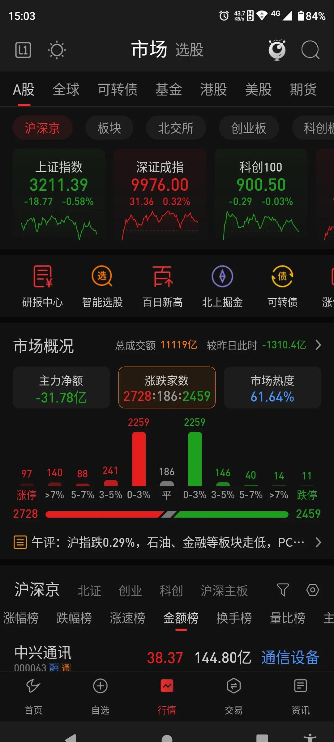 A股站上3500点，公募如何看后市