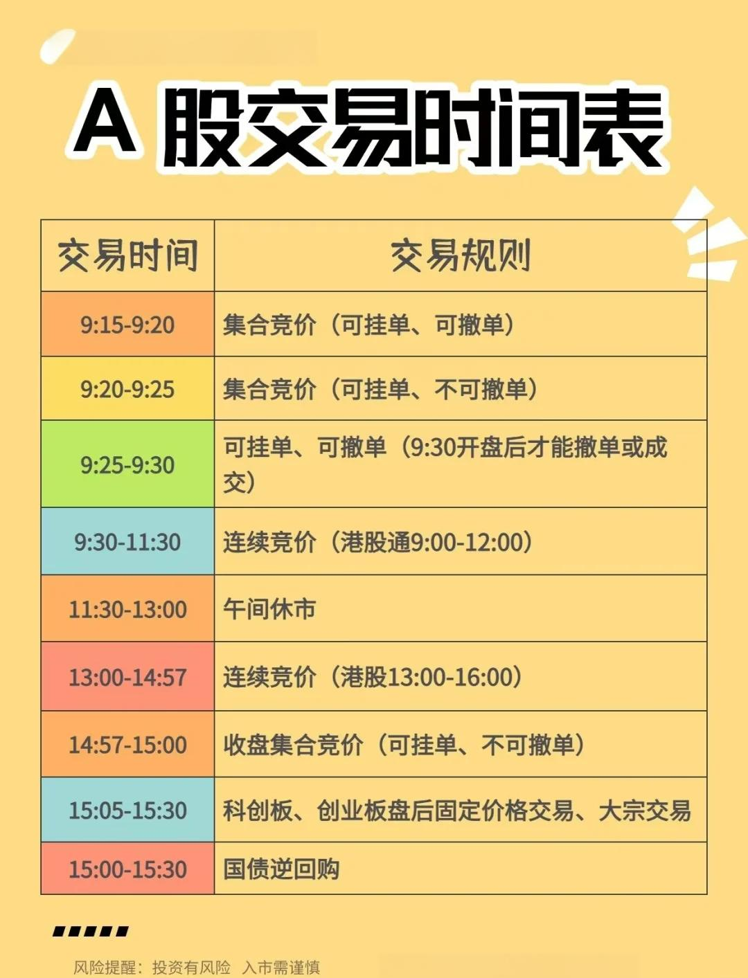 A股站上3500点，公募如何看后市