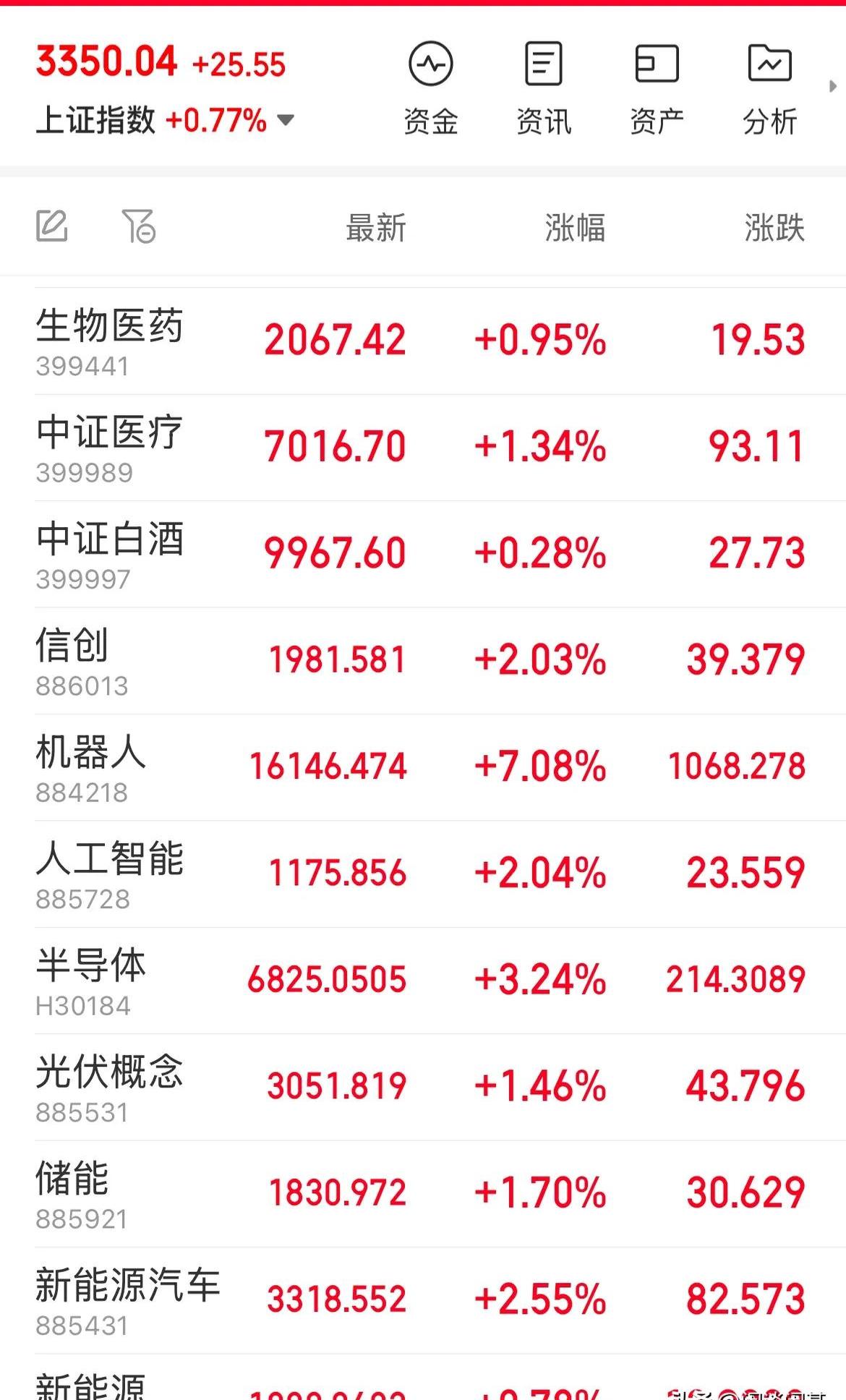 11月7日韦尔转债下跌0.95%,转股溢价率62.3%