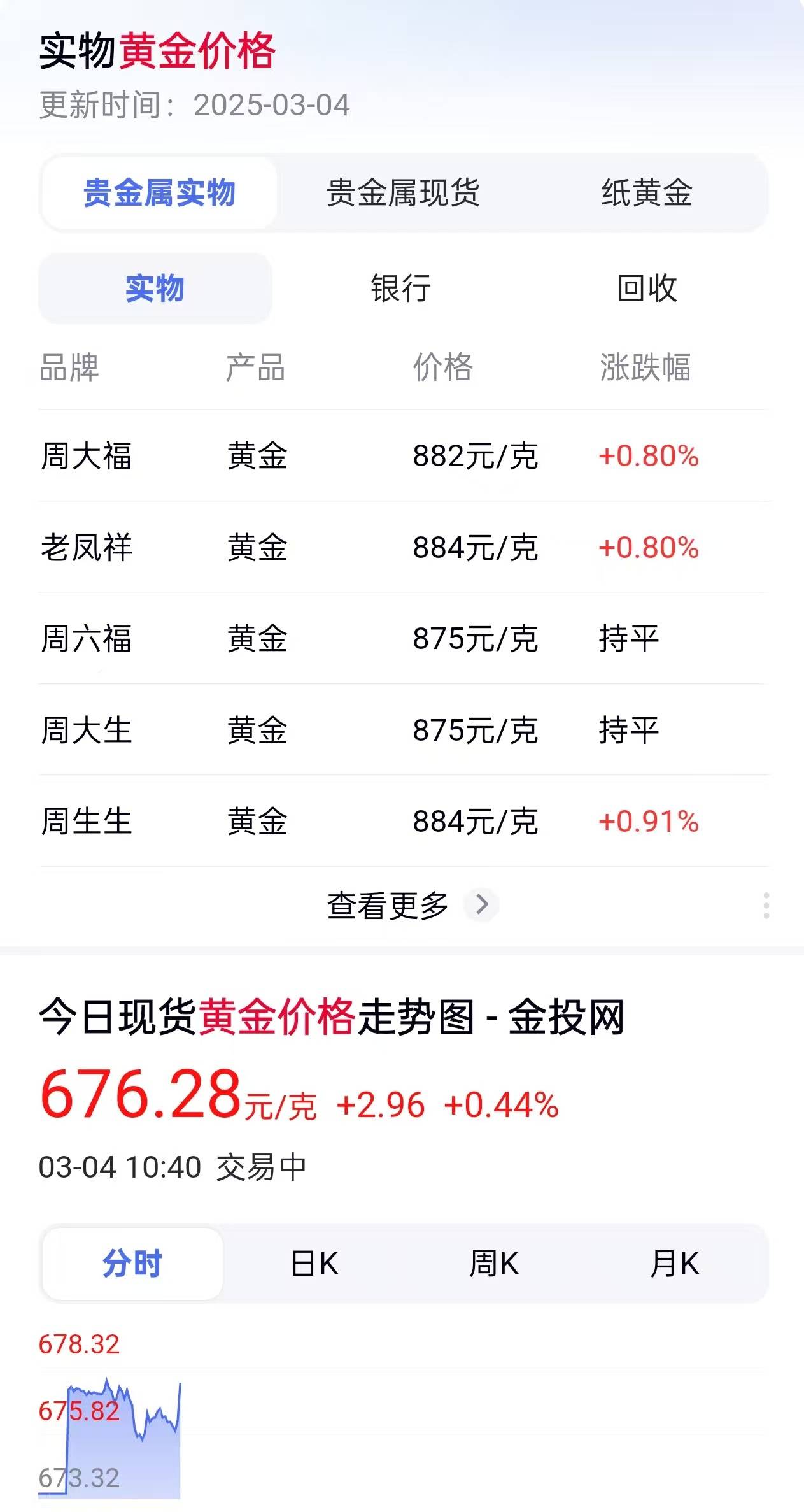 11月7日美诺转债上涨0.05%，转股溢价率52.67%