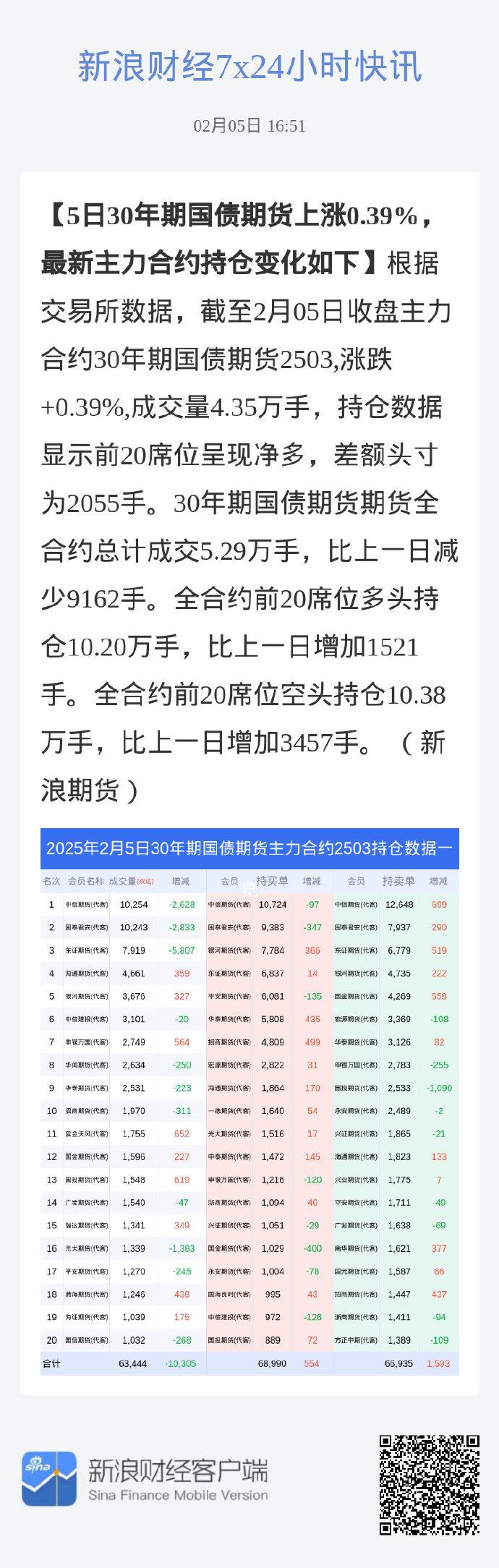 11月7日韦尔转债下跌0.95%,转股溢价率62.3%
