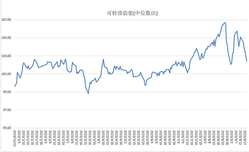 11月7日正川转债下跌0.13%，转股溢价率30.95%