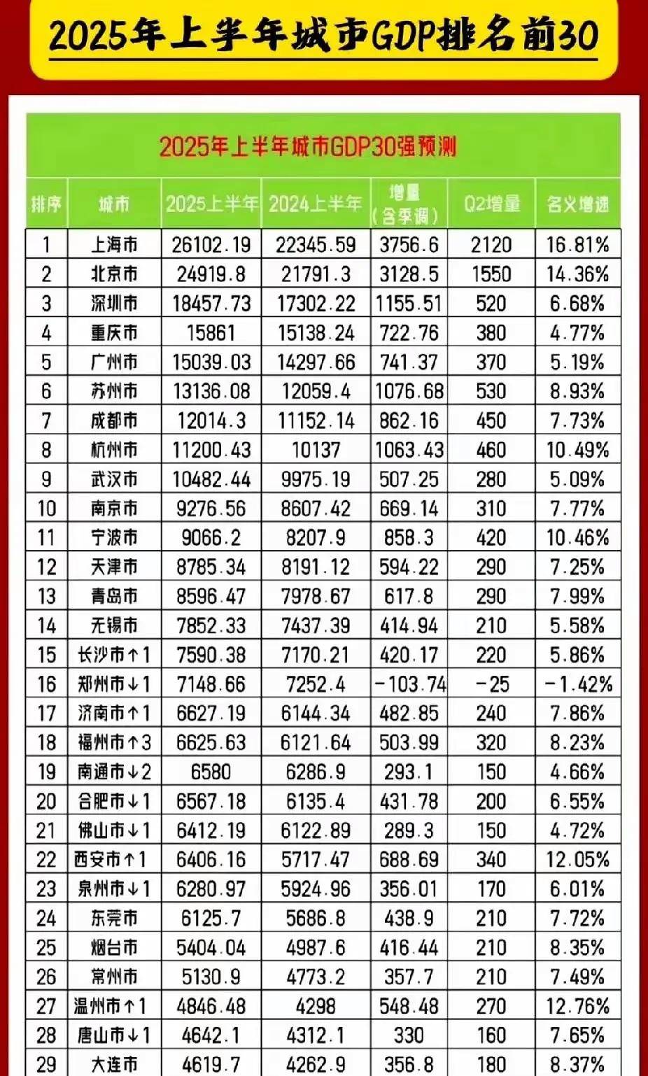 2025年上半年国内居民出游32.85亿人次、总花费3.15万亿元