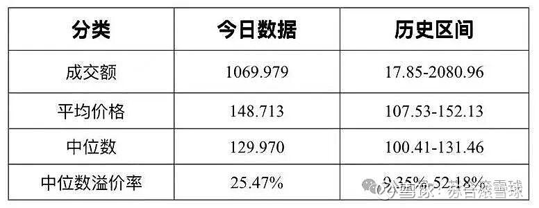 11月7日金诚转债上涨0.61%，转股溢价率16.43%