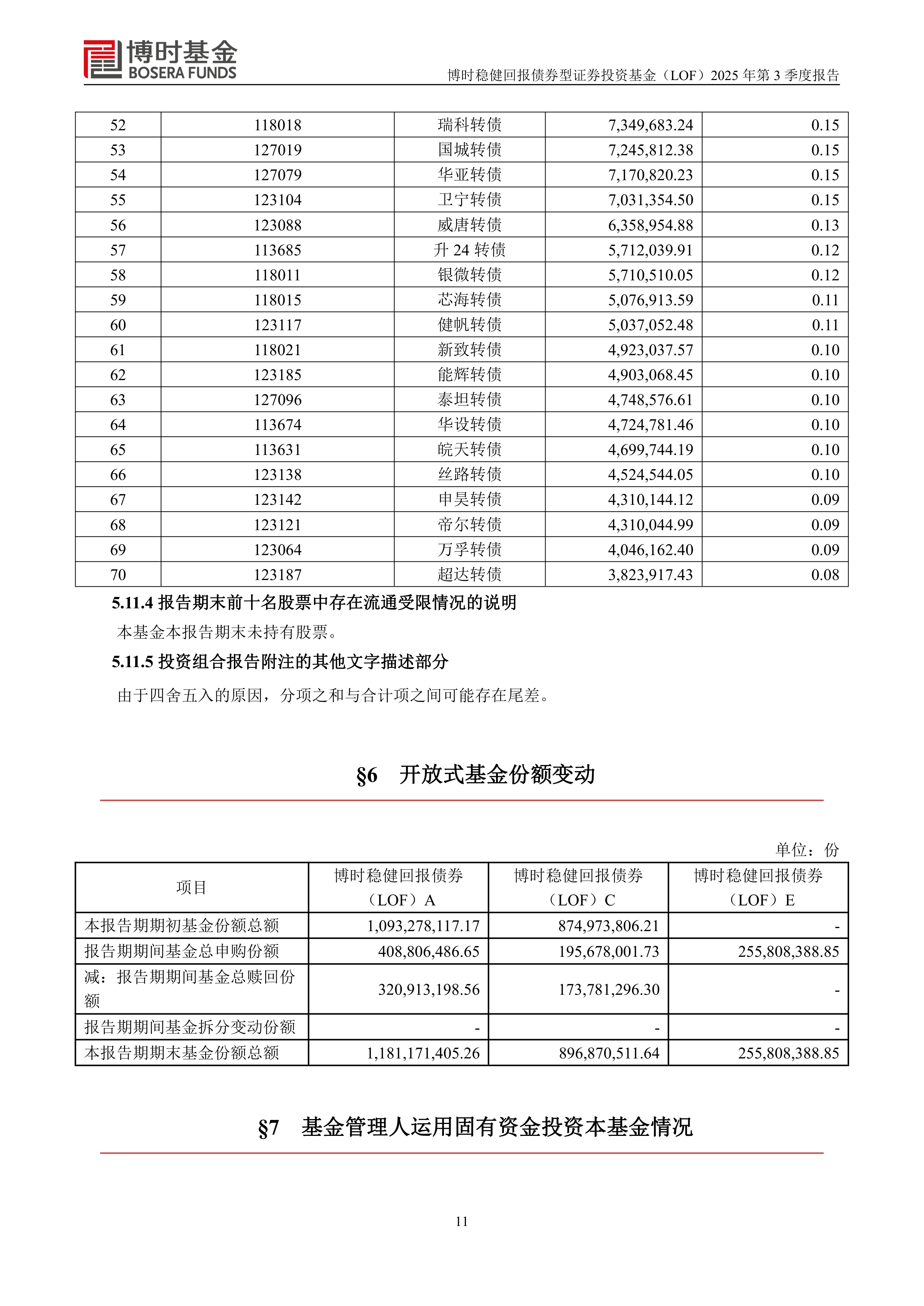 11月6日瑞科转债上涨0.2%，转股溢价率148.82%