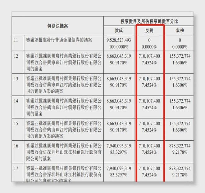 河南农商银行获批吸收合并82家机构