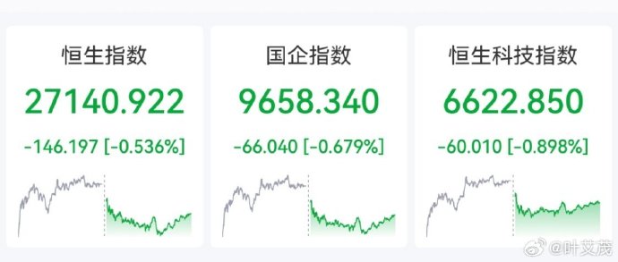 外资机构抢筹港股忙 青睐科技、新能源等优质资产