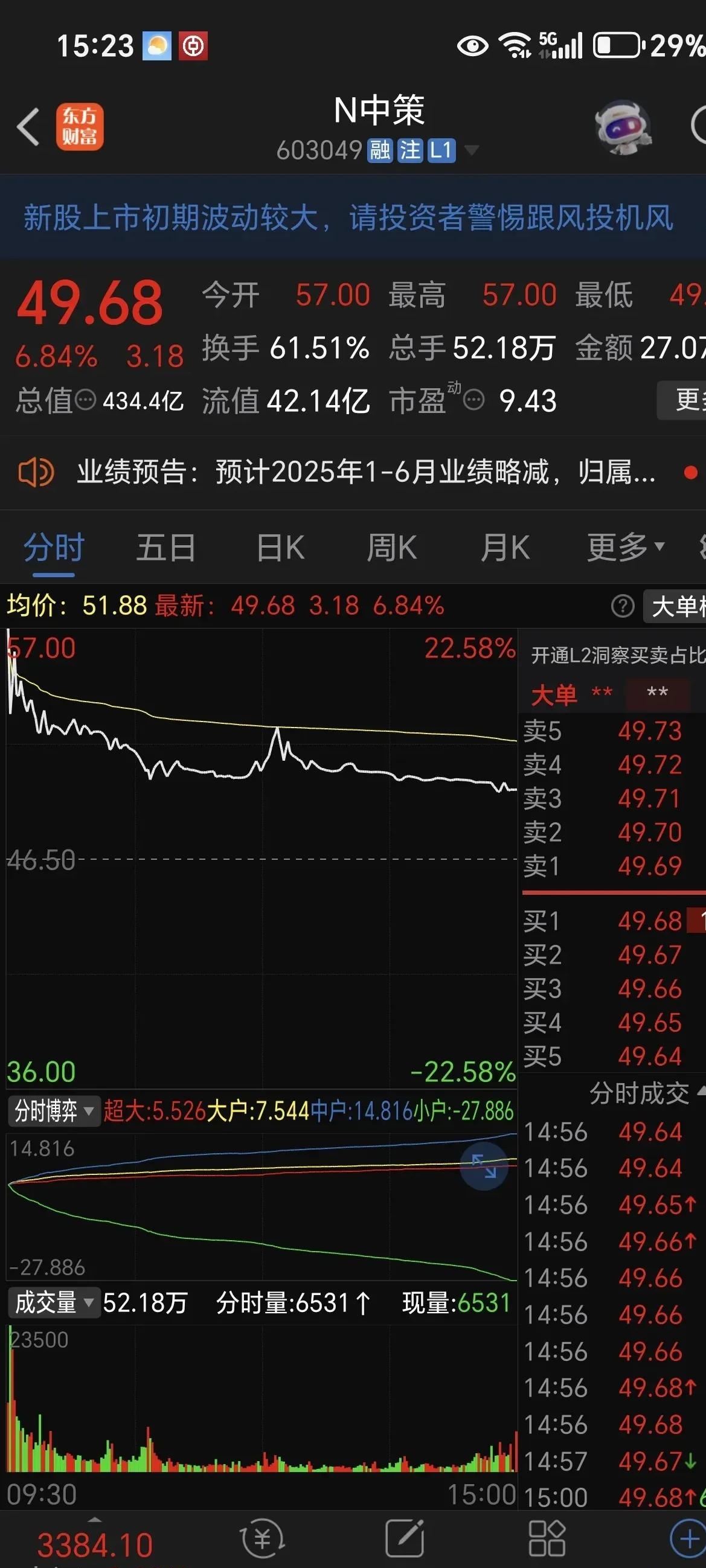 海外资金加仓热情高涨 7月多只中国股票ETF规模增长