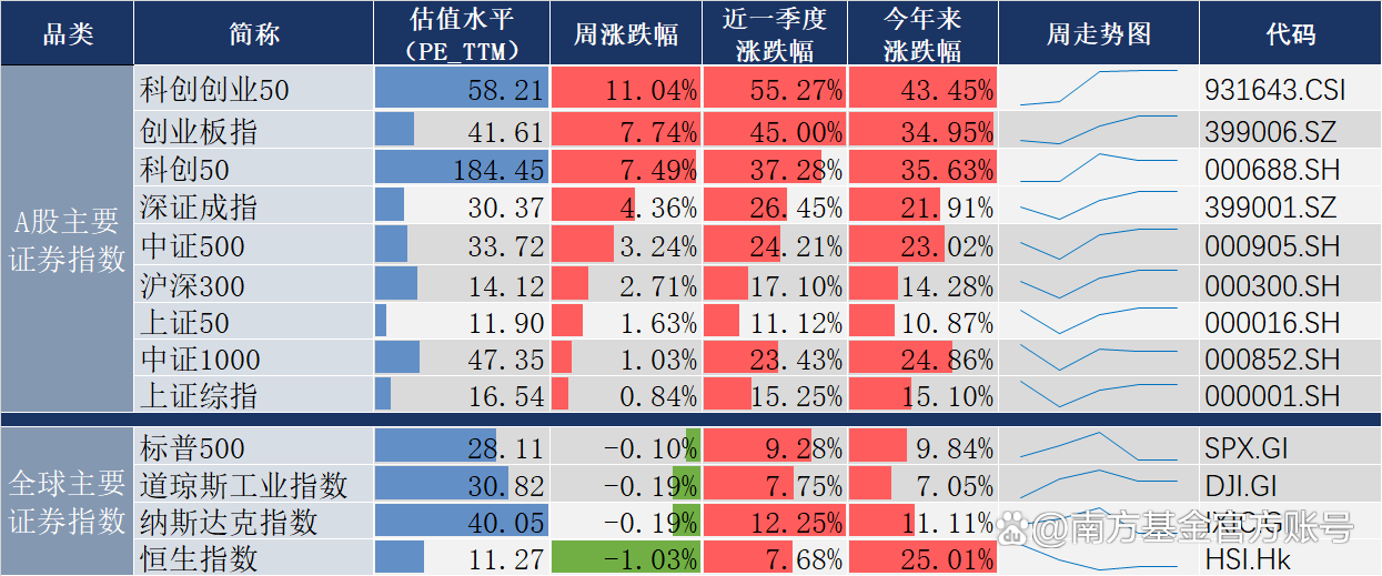海外资金加仓热情高涨 7月多只中国股票ETF规模增长