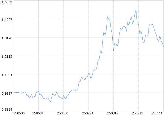 储能电池ETF: 易方达基金管理有限公司关于旗下部分基金新增中国银河证券股份有限公司为流动性服务商的公告