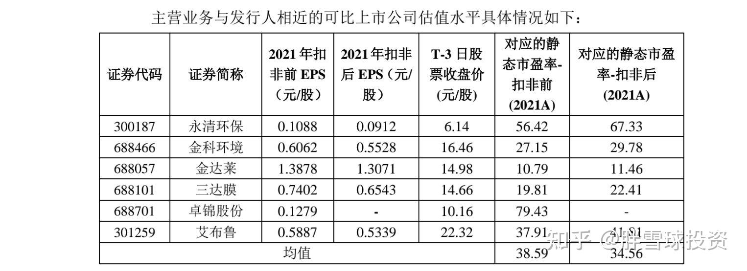11月10日联创转债上涨0.12%，转股溢价率37.48%