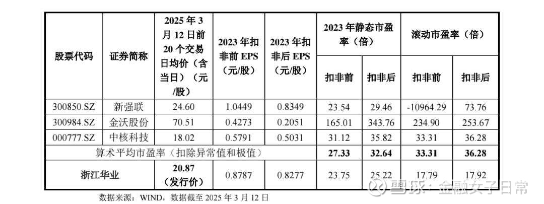11月10日志邦转债上涨1.01%，转股溢价率49.74%