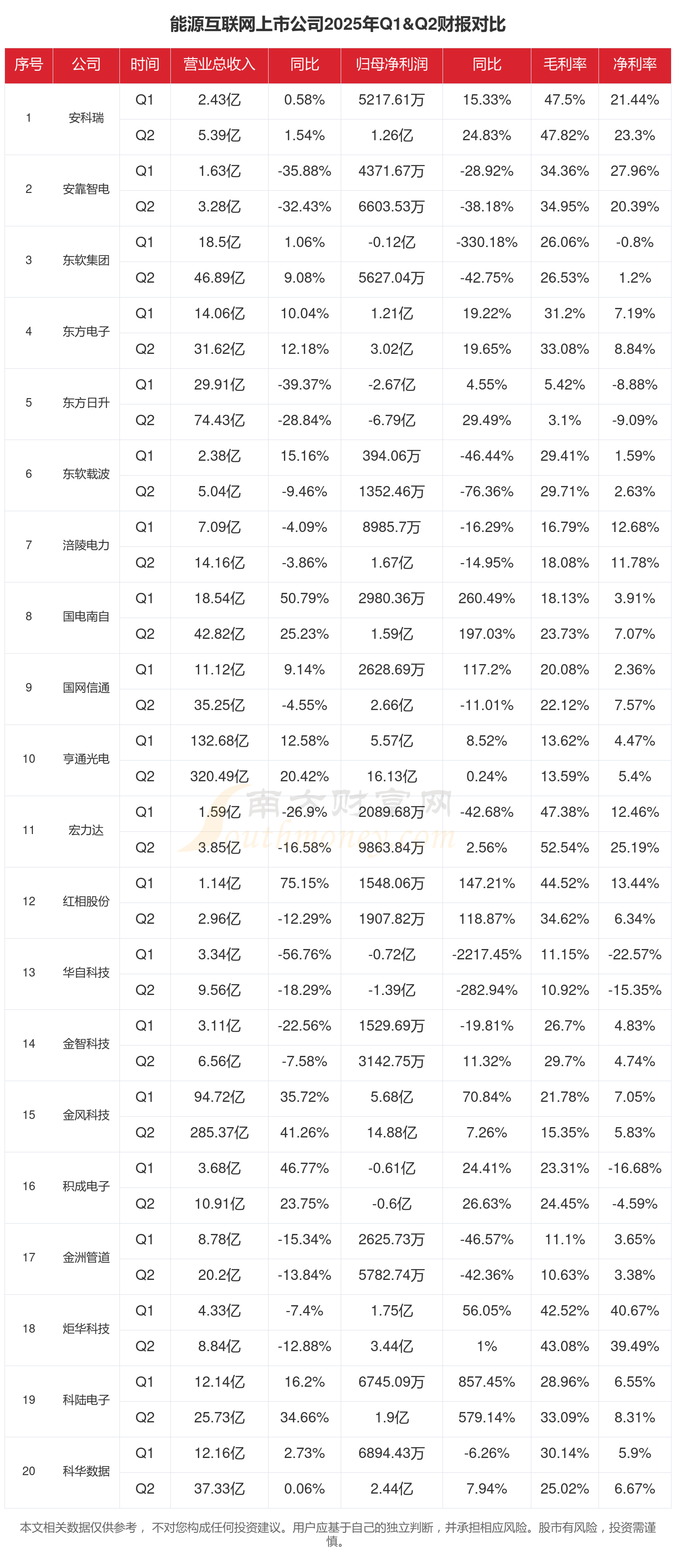 11月10日联创转债上涨0.12%，转股溢价率37.48%