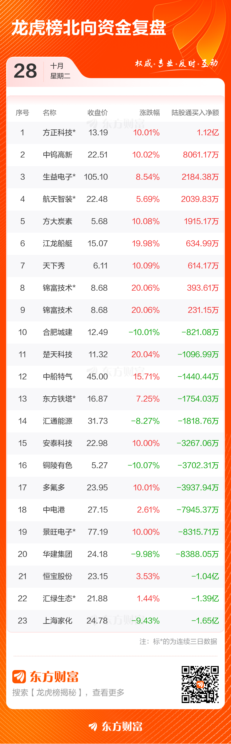 11月10日志邦转债上涨1.01%，转股溢价率49.74%