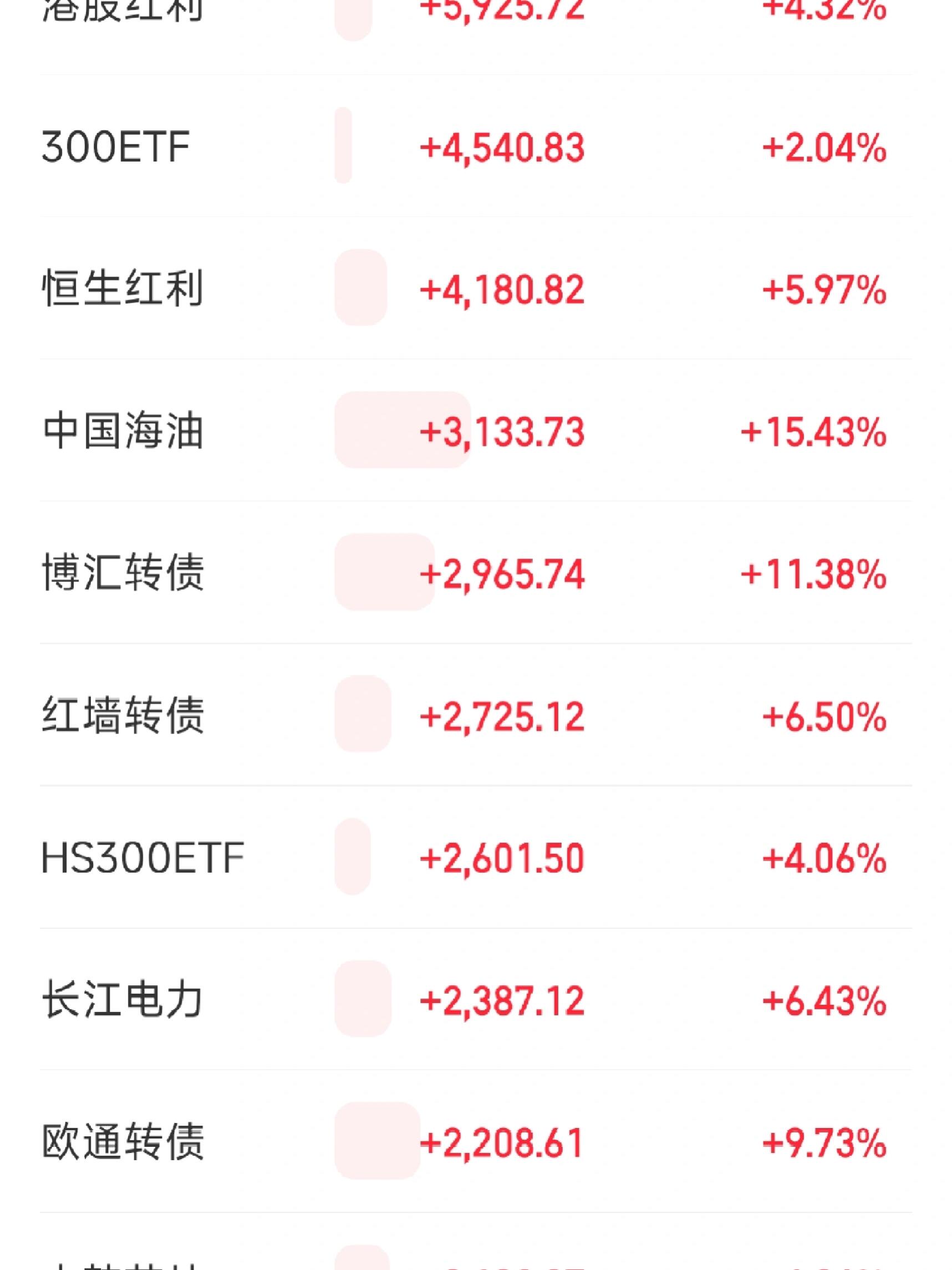 国城矿业午后涨停，有色金属ETF基金(516650)跌幅收窄至0.87%