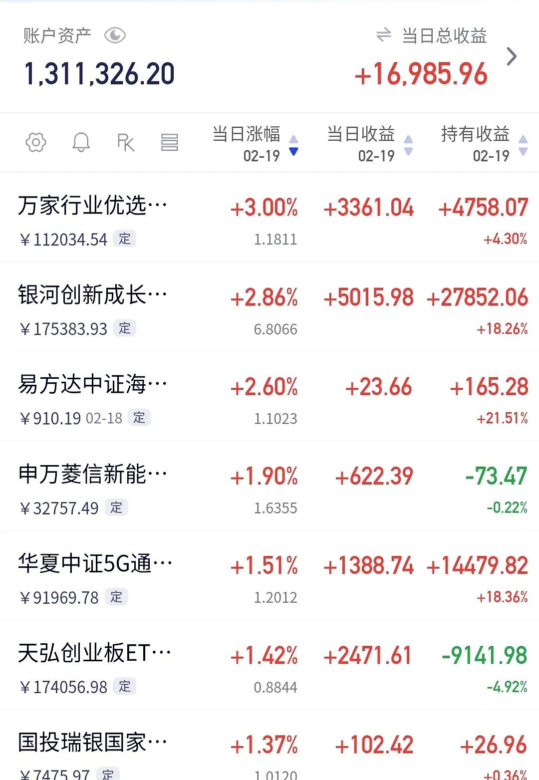 创业板200ETF易方达: 易方达基金管理有限公司关于旗下部分基金新增中国银河证券股份有限公司为流动性服务商的公告