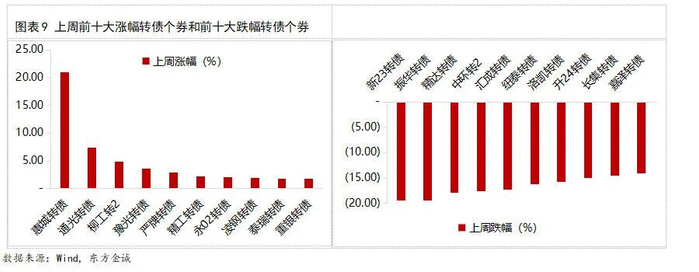 11月11日春23转债下跌1.06%,转股溢价率9.59%