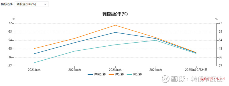 11月11日新化转债下跌1.25%，转股溢价率5.25%