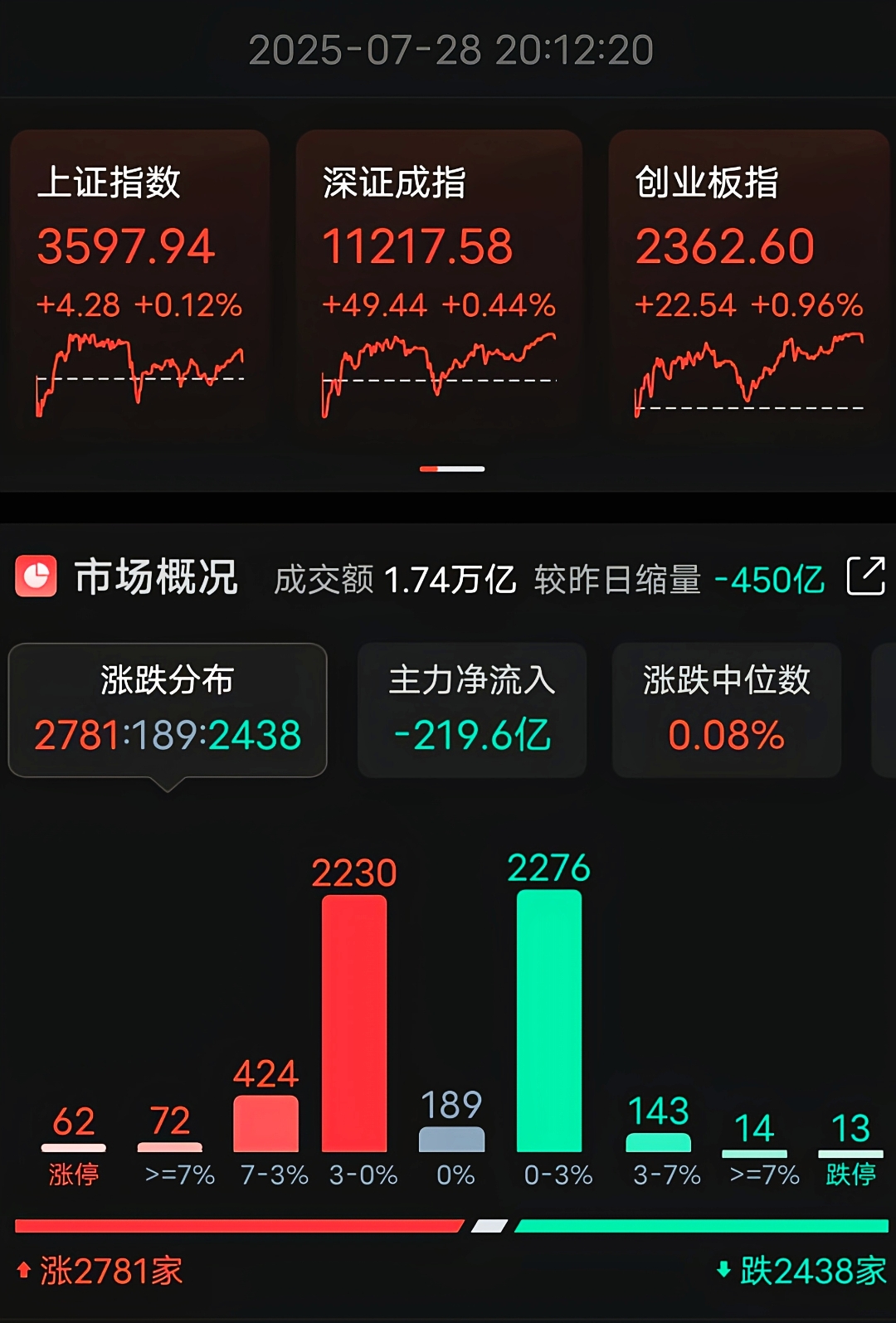 11月11日春23转债下跌1.06%,转股溢价率9.59%