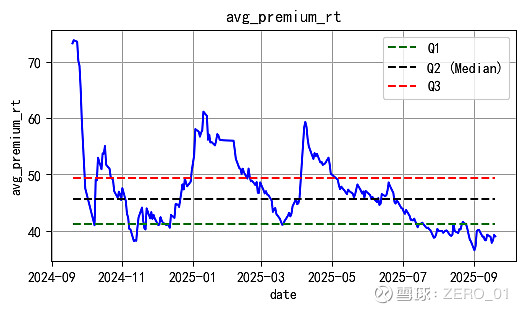 11月11日春23转债下跌1.06%，转股溢价率9.59%