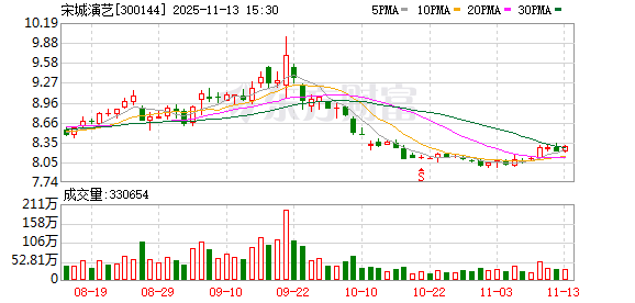 国庆中秋旅游“量价齐升” 现存旅游相关企业近260万家