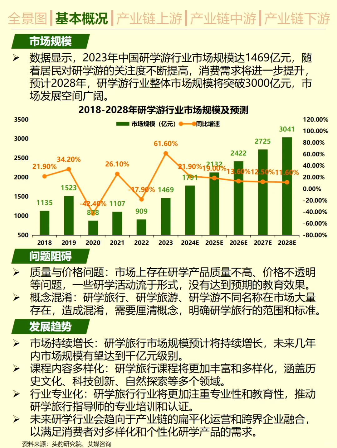 新华视点｜串珠成链兴产业 城乡文旅融合绘就发展新图景