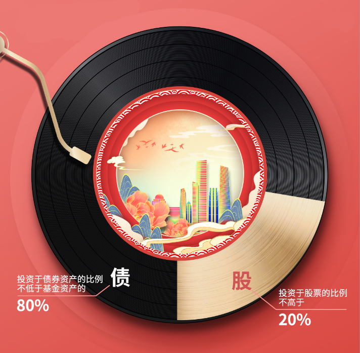 基金分红：中加颐慧定开债券基金11月14日分红