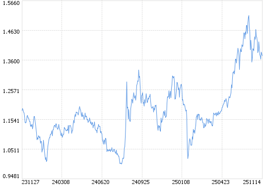 基金分红：光大保德信尊盈半年债券发起式基金11月18日分红