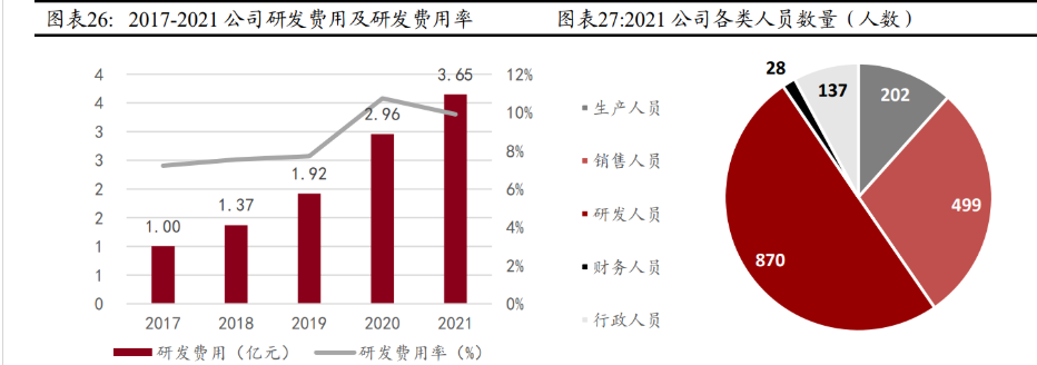 驰诚股份董事长徐卫锋：以创新深耕气体检测领域开拓发展新空间