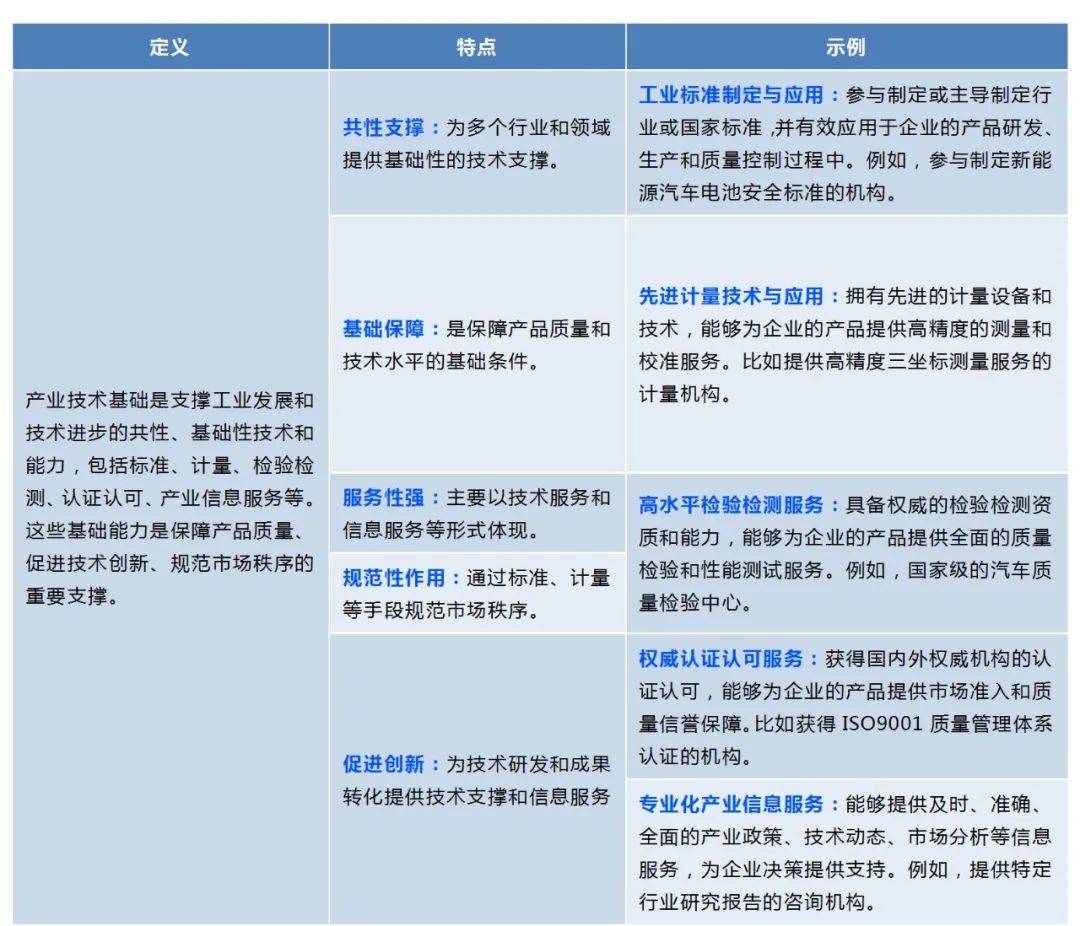 力挺专精特新中小企业 更多政策举措加快制定——将深入开展夯基提质行动 探索建设赋能中心