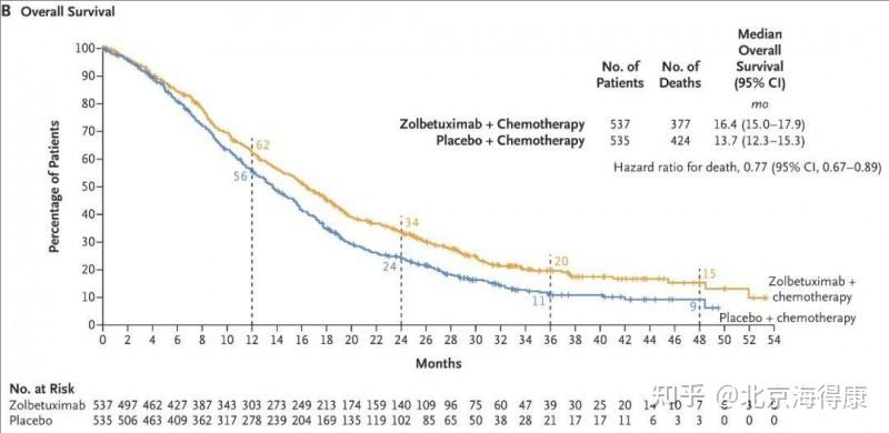 复宏汉霖：美国首个帕妥珠单抗生物类似药POHERDY获FDA批准